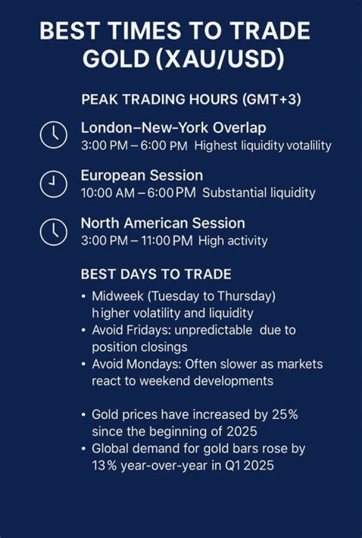 What are the best times to trade Gold?