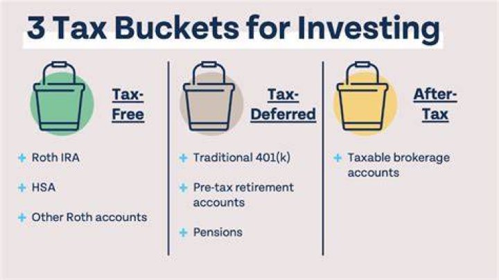 What are the best ways to tax shelter money?