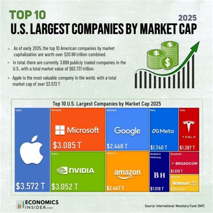 What are the biggest companies in NJ?