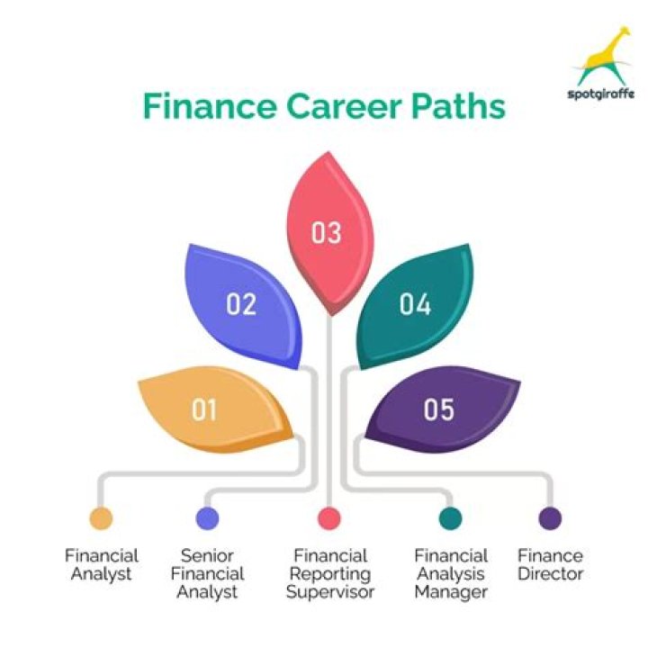 What are the career paths in finance?