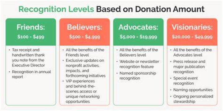 What are the categories for nonprofits?