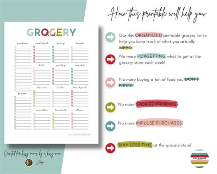 What are the categories in supermarket?
