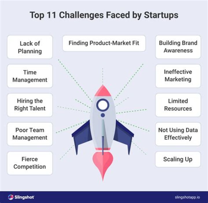 What are the challenges of IT companies?