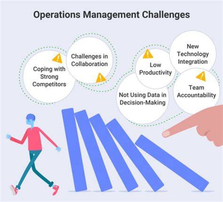 What are the challenges of management accounting?