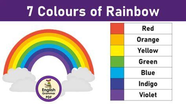 What are the Colours of elements?