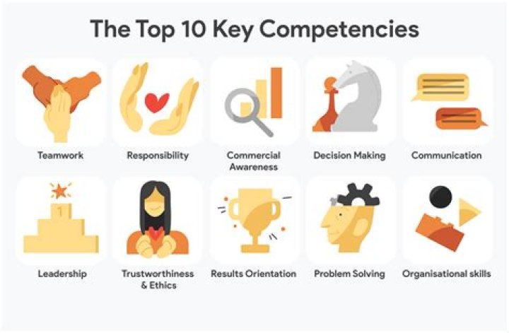 What are the competencies of a receptionist?