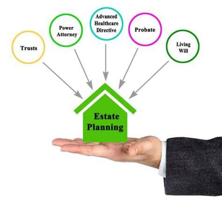 What are the components of an estate plan?