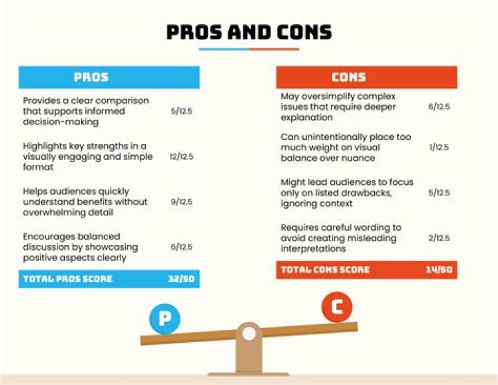 What are the cons of a 401k?