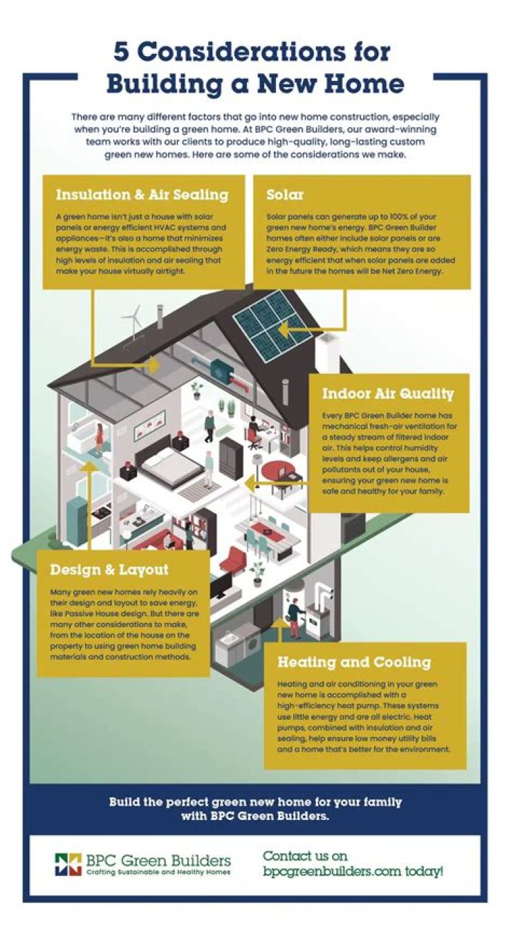 What are the considerations in building a house?