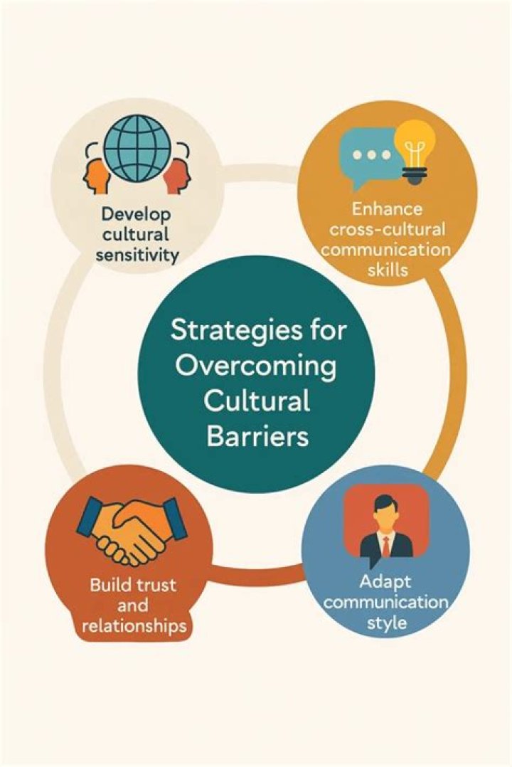 What are the cultural barriers to change?