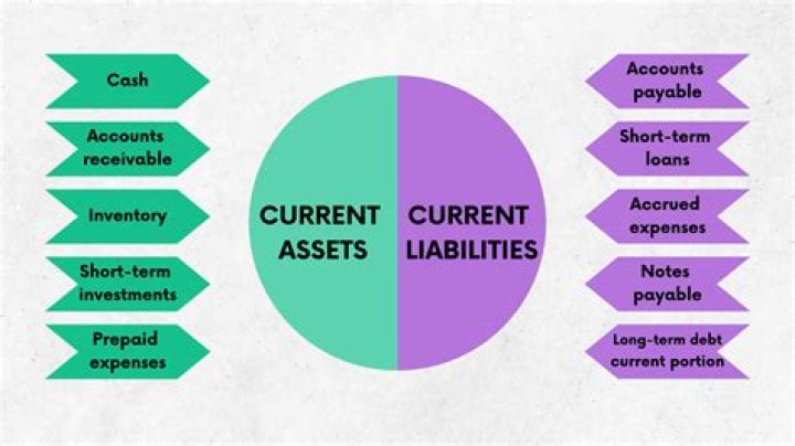 What are the current business issues?