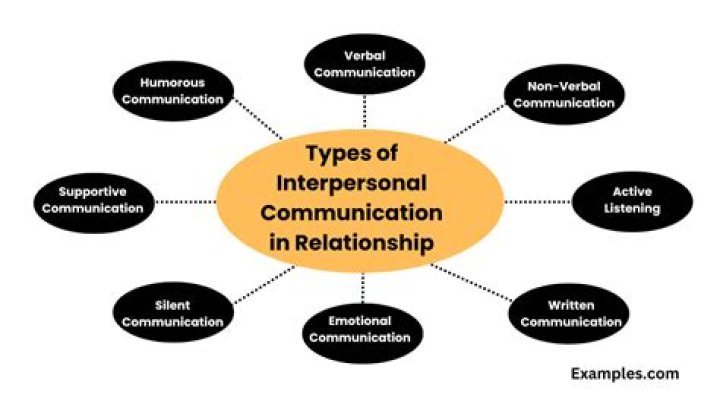 What are the determinants of interpersonal Behaviour?