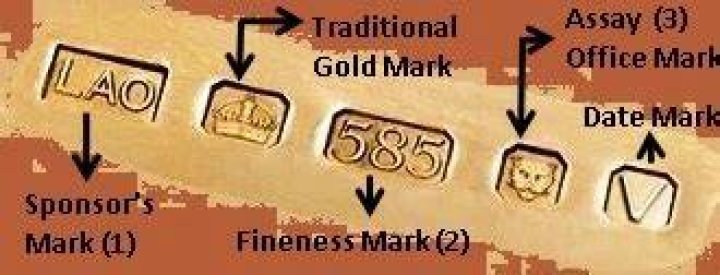What are the different markings on gold jewelry?