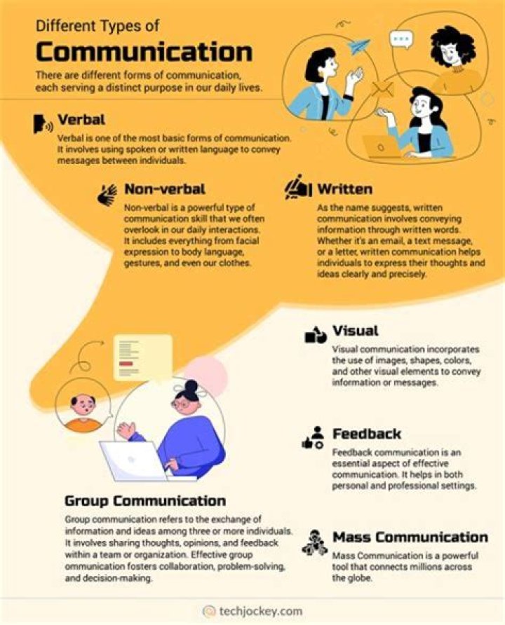 What are the different patterns of communication?