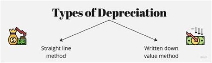 What are the different types of depreciation methods?
