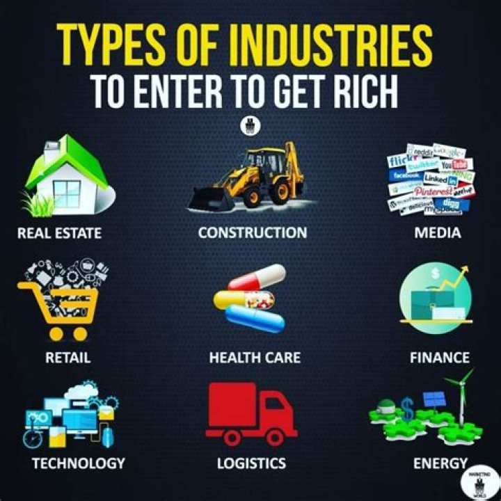 What are the different types of industries?