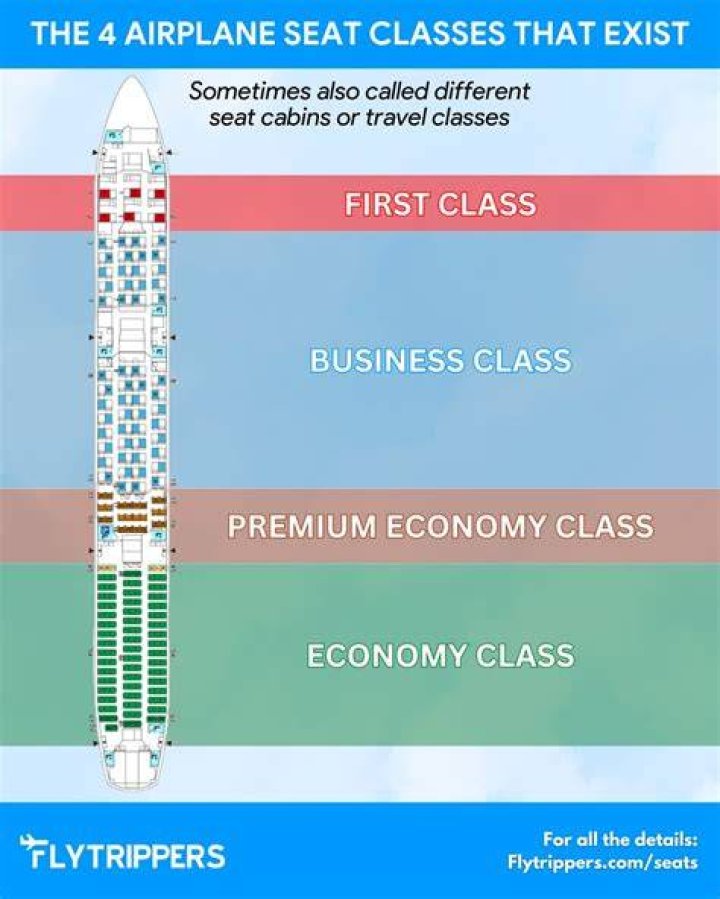 What are the different types of seats available on an aircraft?