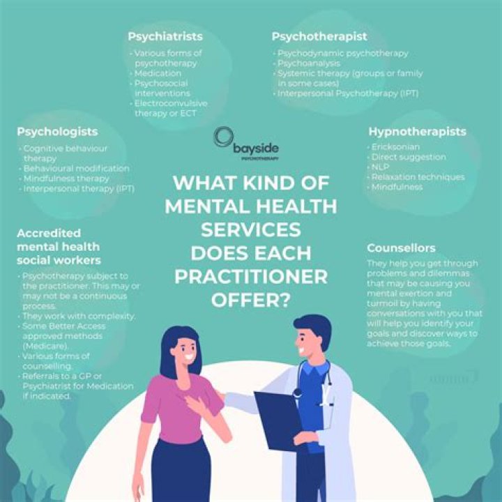 What are the different types of therapists?