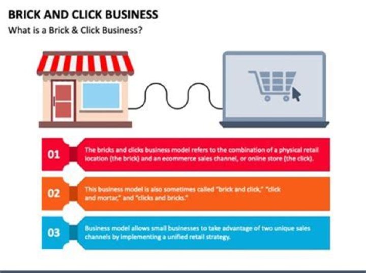 What are the disadvantages of brick and click business?