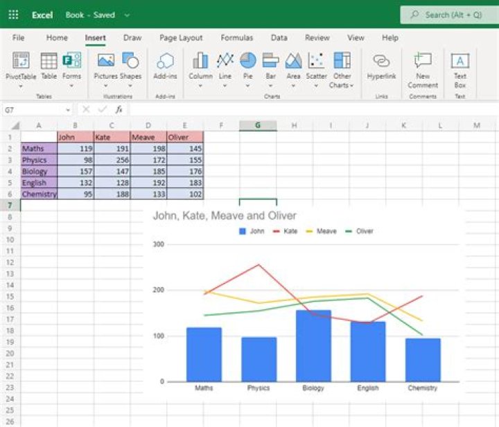 What are the disadvantages of charts in a spreadsheet program?