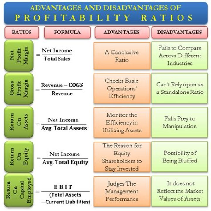 What are the disadvantages of financial ratios?