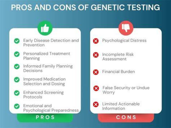 What are the disadvantages of genetic testing?
