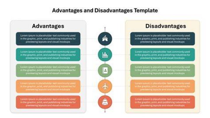 What are the disadvantages of material management?