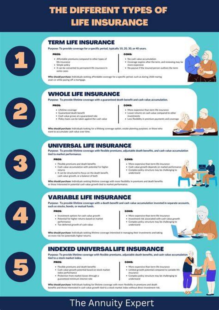 What are the disadvantages when consider in purchasing universal life insurance?