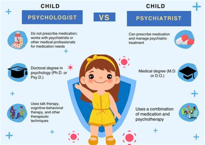 What are the drawbacks of being a child psychologist?