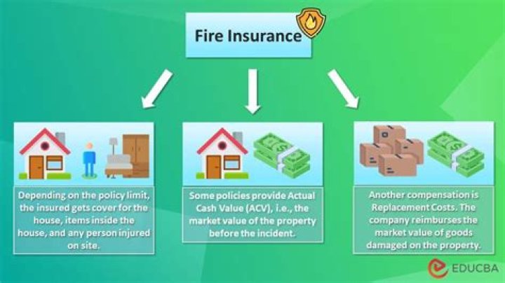 What are the duties of the insured in a fire insurance claim?