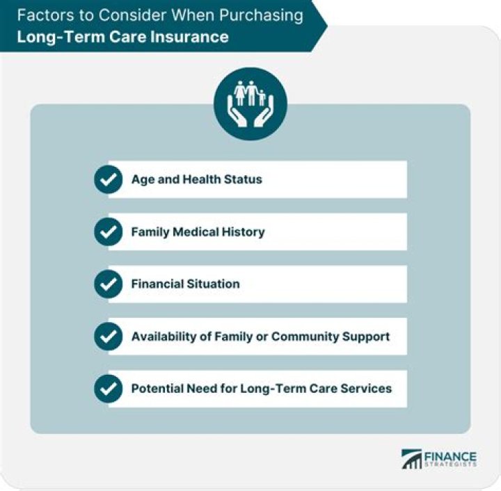 What are the elements of long term care insurance?