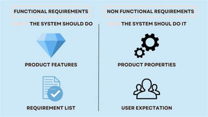 What are the essential requirements of retailer?