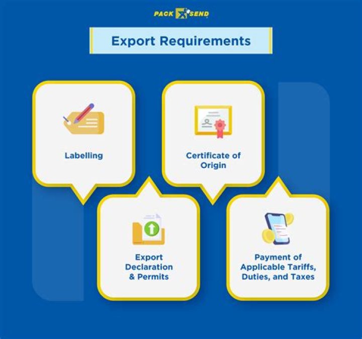 What are the export regulations?