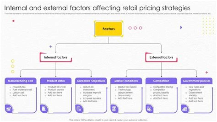 What are the factors affecting the retail industry?