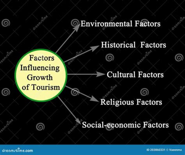 What are the factors influencing tourism in the recent years?