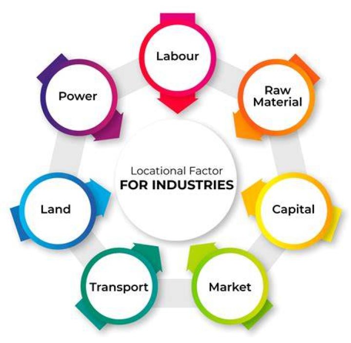 What are the factors responsible for international trade?