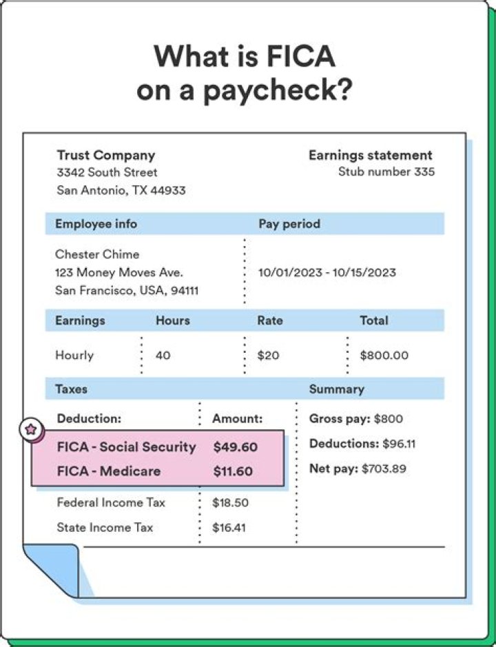 What are the federal deductions on my paycheck?