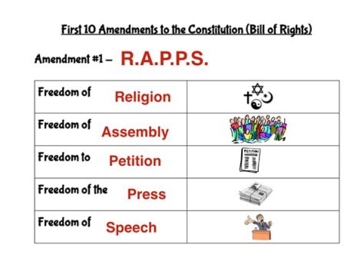 What are the first 10 amendments summarized?