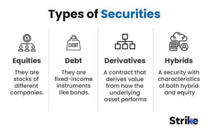 What are the five types of securities?