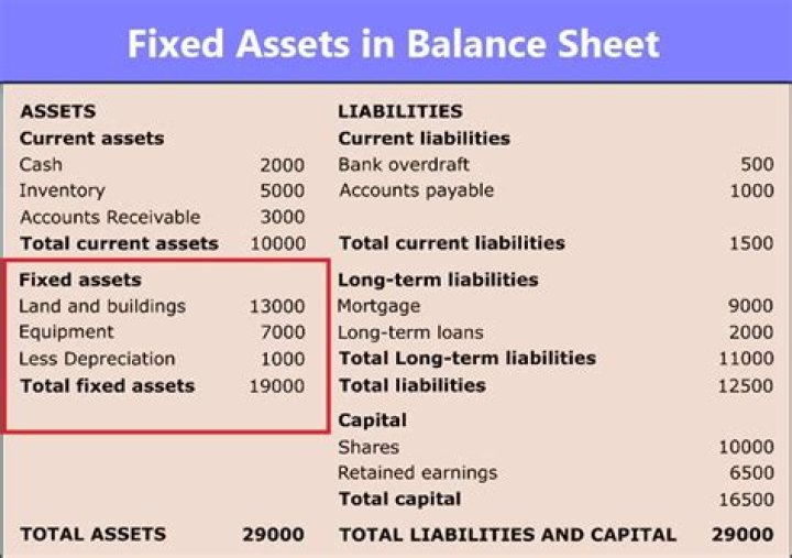 What are the fixed assets to be acquired?