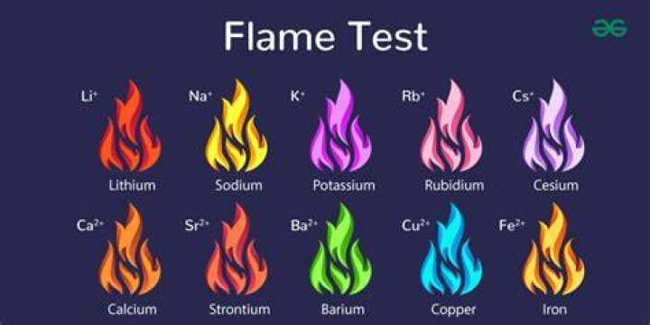 What are the flame test Colours?