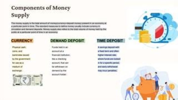What are the four components of money supply?