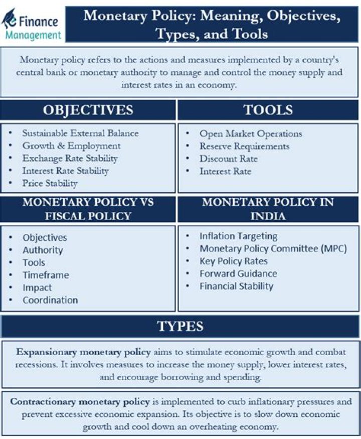 What are the four goals of monetary policy?