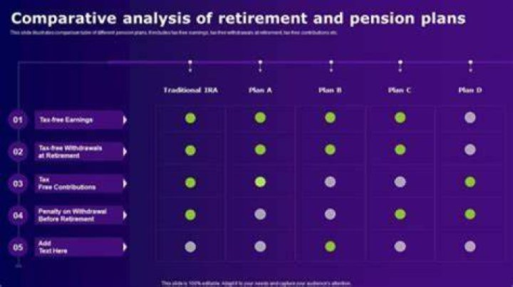 What are the four most common retirement accounts?