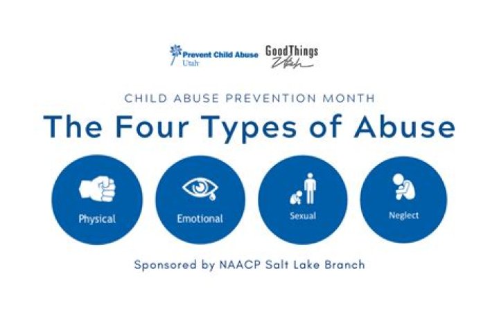 What are the four types of abuse?