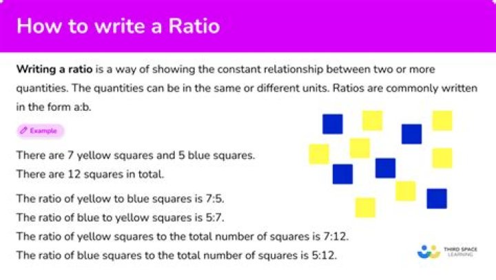 What are the four ways to write a ratio?