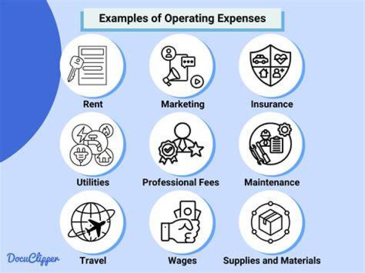 What are the functional expenses?