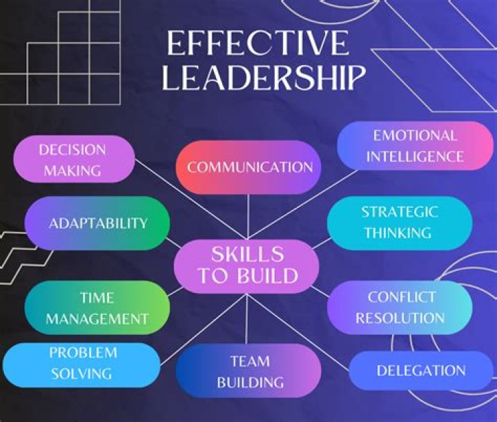 What are the fundamentals of leadership skills?