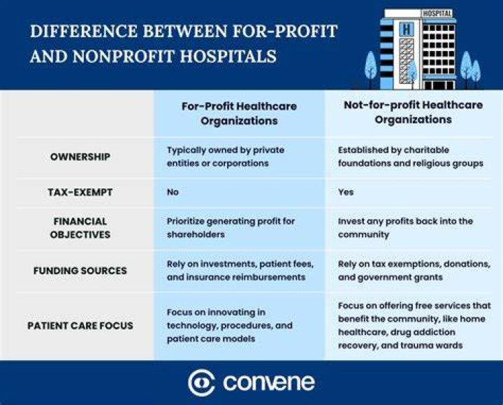 What are the funds received by the not for-profit organization?