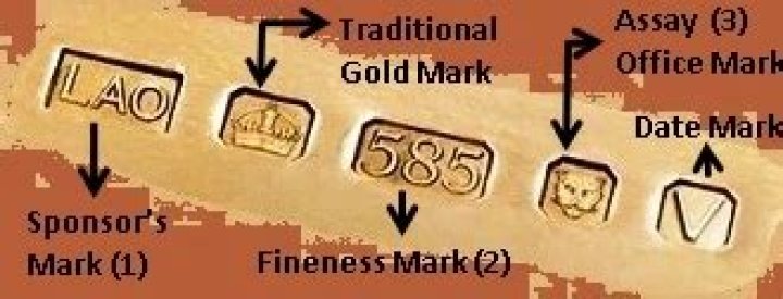 What are the gold hallmarks?